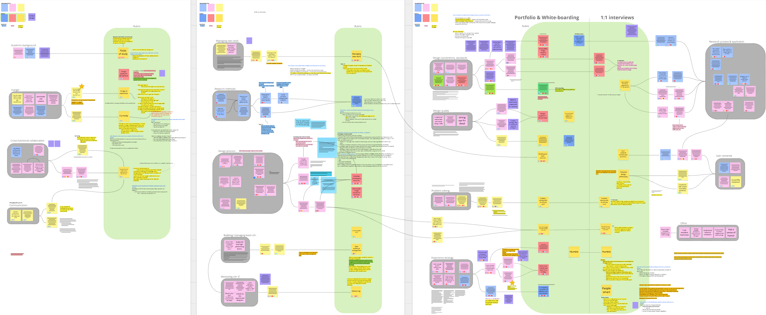 Miro work board showing interview rubric development across three columns representing the 1st, 2nd, and 3rd interview rounds, with color-coded sticky notes organized by theme from the job posting audit, stakeholder interviews, and literature reviews